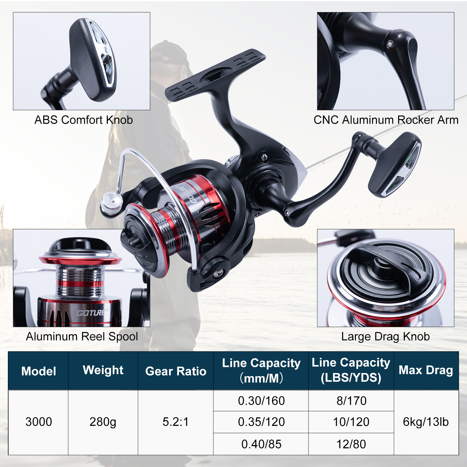 Goture 伸縮式釣り竿とリールコンボ、スピニングリール、 - Fishing Lure Spinner のレビューと価格