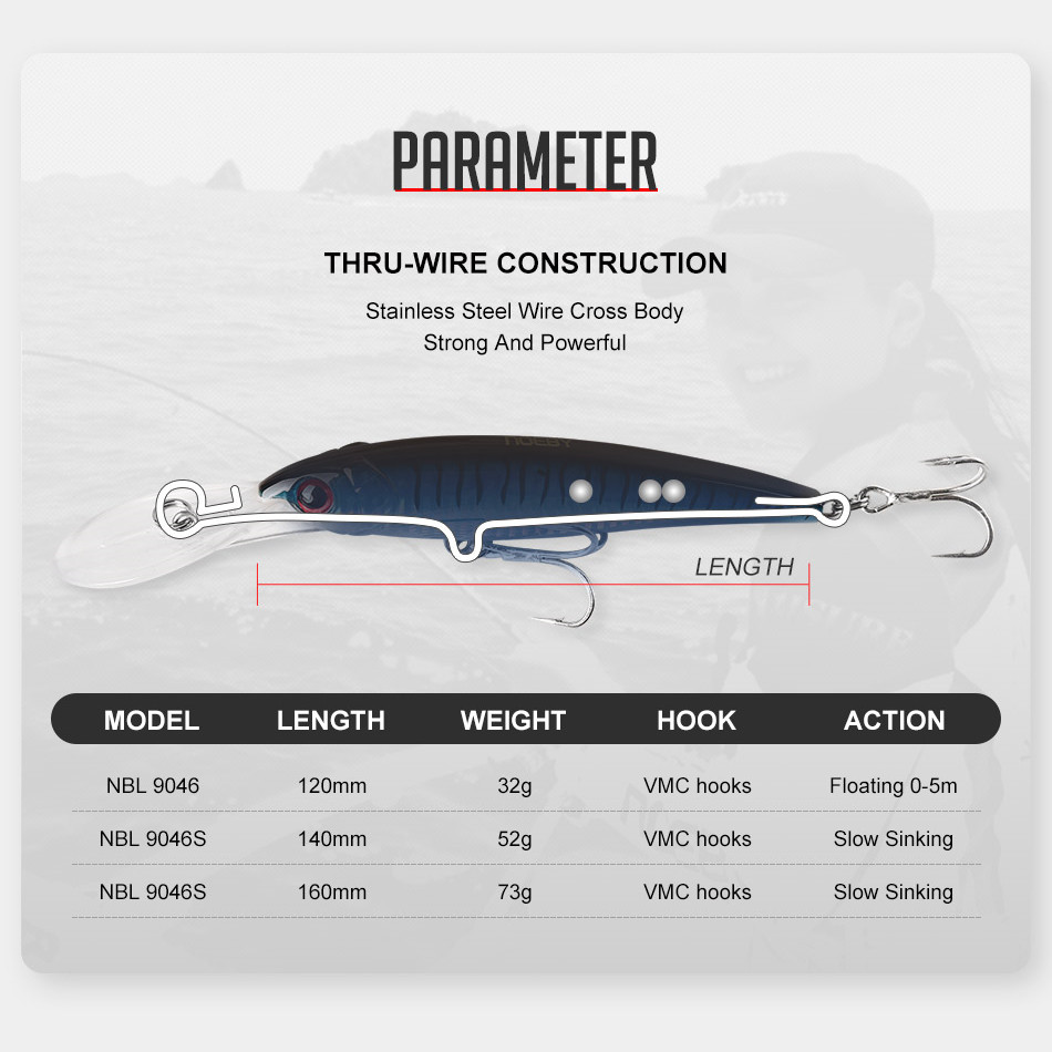 NOEBY 2 個 16 センチメートル 74.7 グラム  - Fishing Lure Popper のレビューと価格