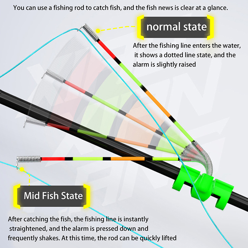 夜釣り用取り外し可能な防水釣り竿照明スティック釣りバイトベル - Fishing Lure Kit のレビューと価格